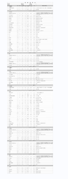 裝修公司報價明細表 2022已更新(今天/推薦)